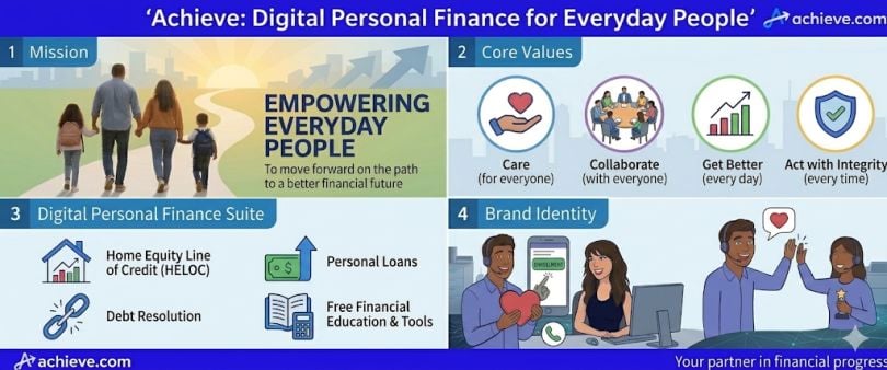A graphic from Achieve 