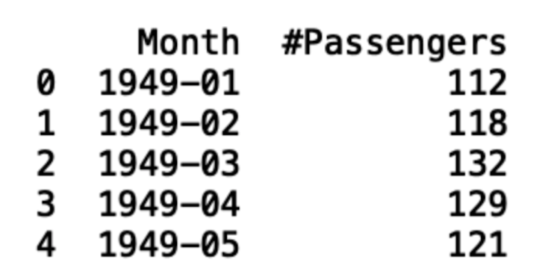 time-series-python