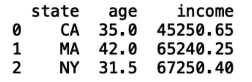 An image of plain text showing the results of the function