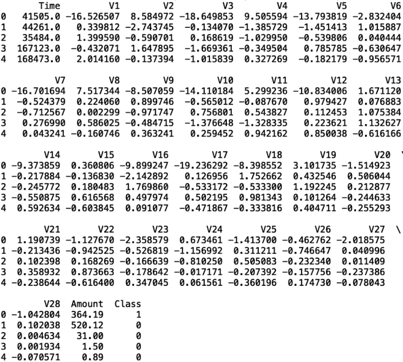 A Pandas data readout