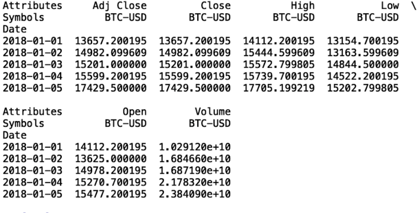 time-series-forecasting-python