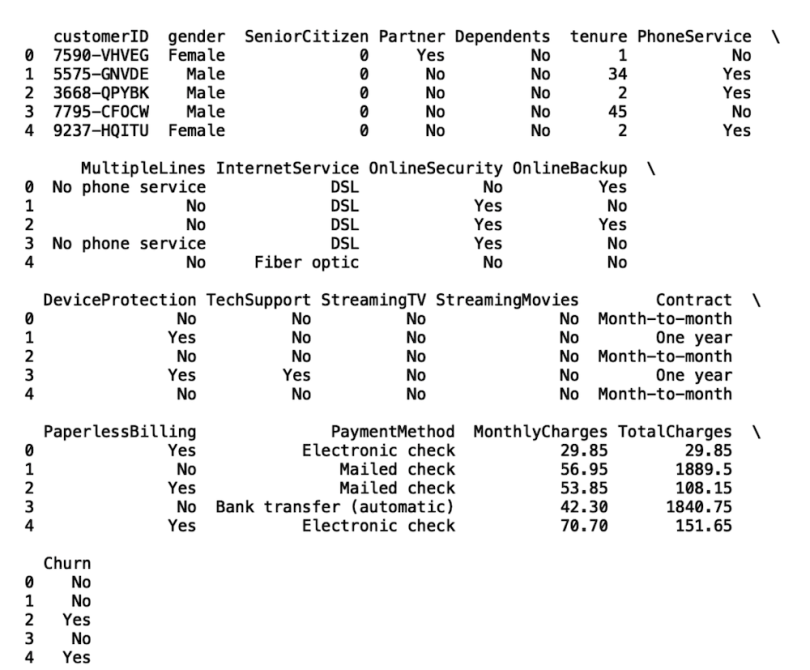 A data readout