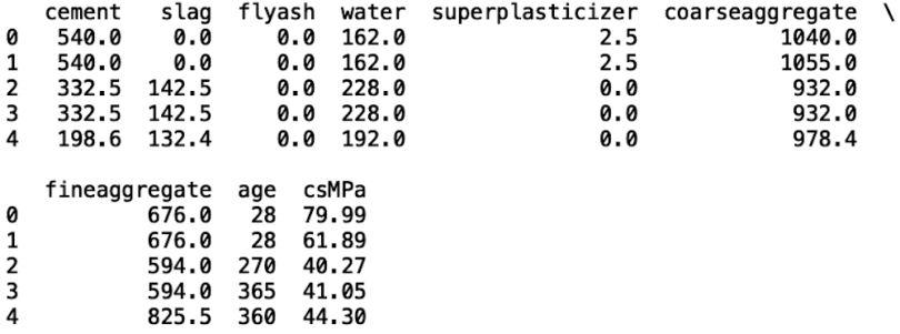 A data readout