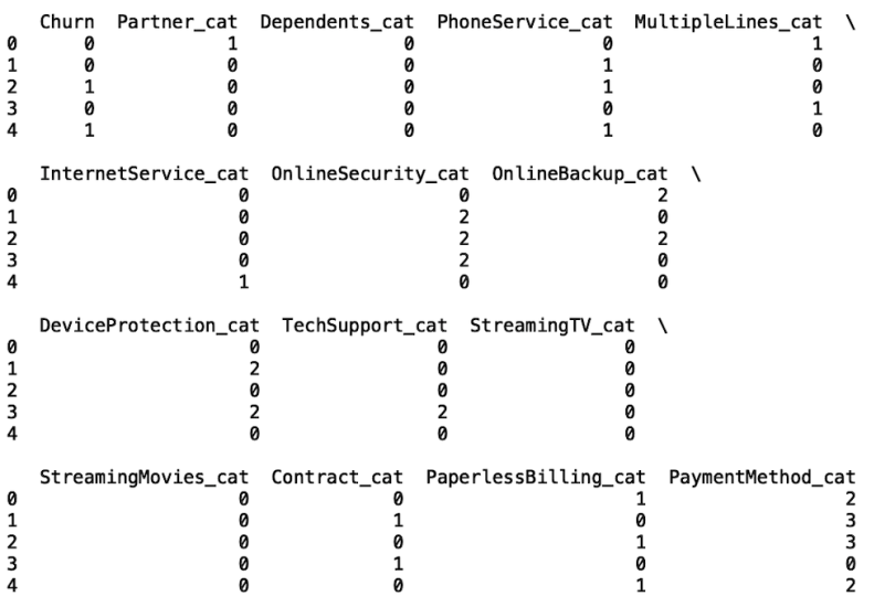 A data science readout