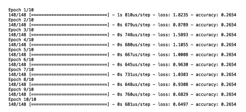 A data readout