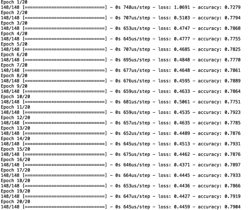 A data science readout