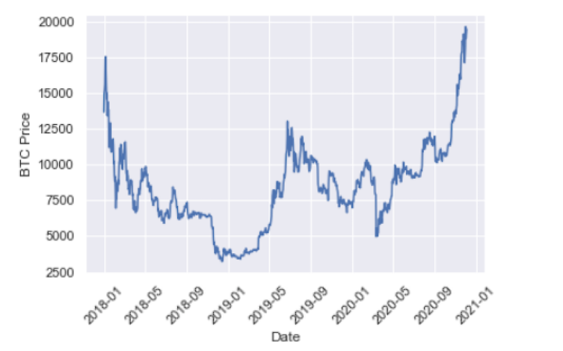 time-series-forecasting-python