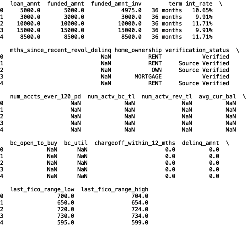 A screenshot of a data readout