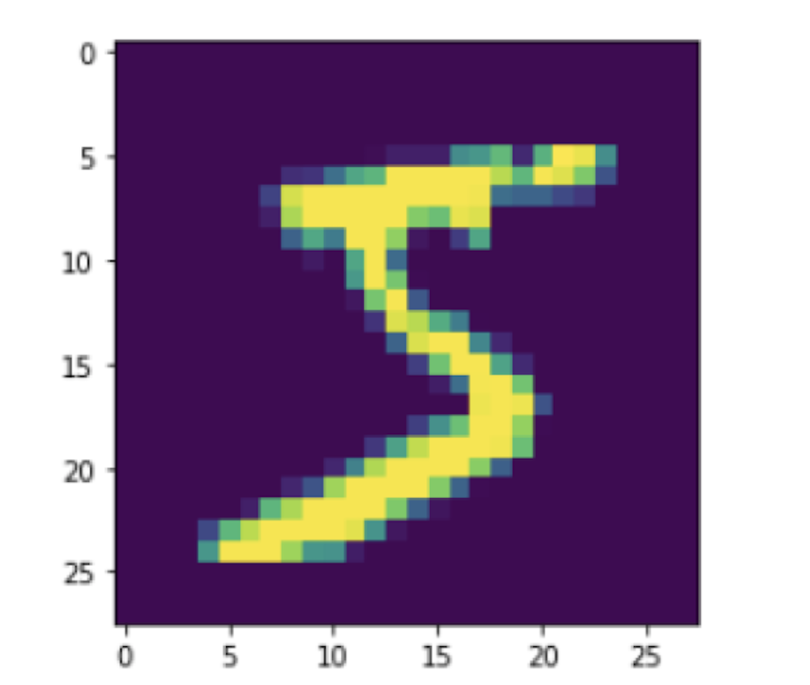 Каждый пиксель. Вывести все картинки из MNIST Python.