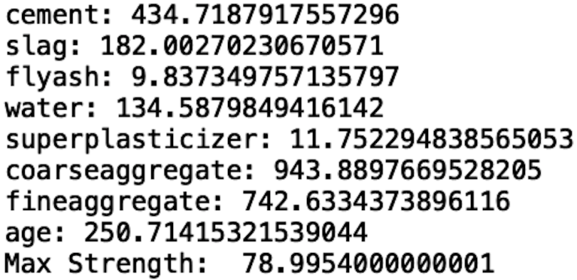 A data readout