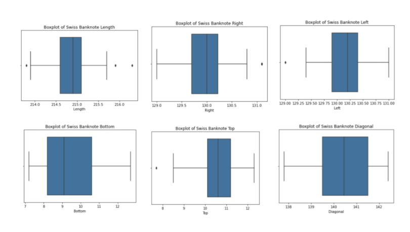 outlier-detection-python