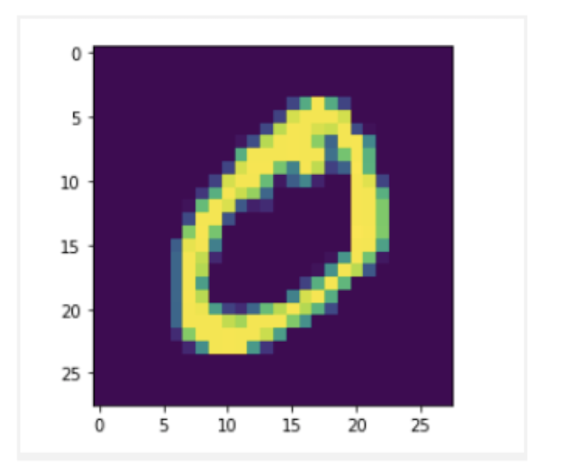 Np shape 1. Картинка 28 на 28 пикселей. MNIST PYTORCH. MNIST Python. MNIST dataset.