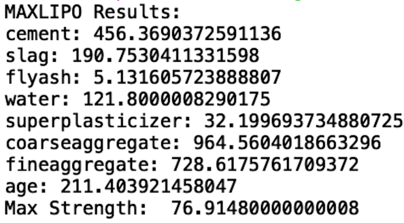 A data readout