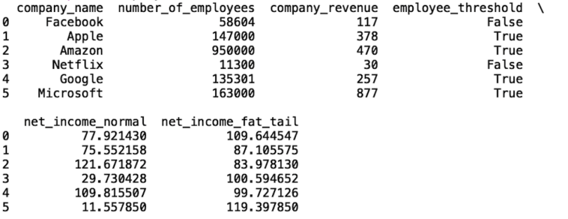 A data readout