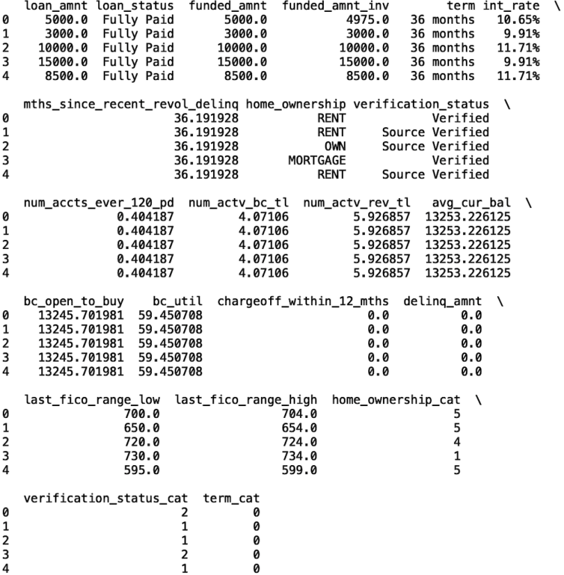 A screenshot of a data readout