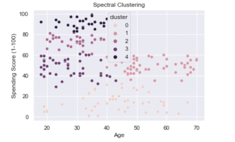 data-clustering-python