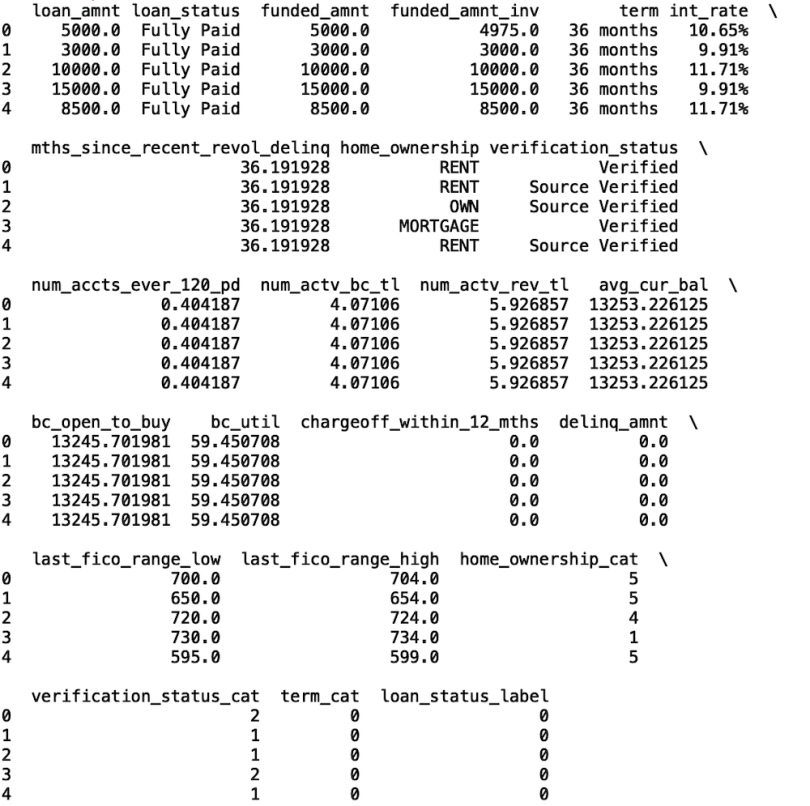 A screenshot of a data readout