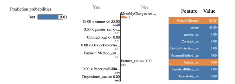 model-explainability-python