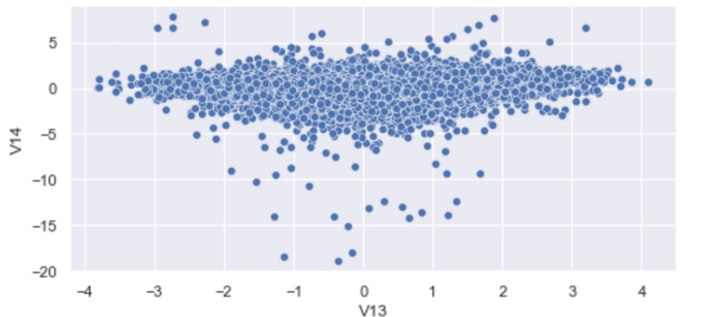 A data scatter plot