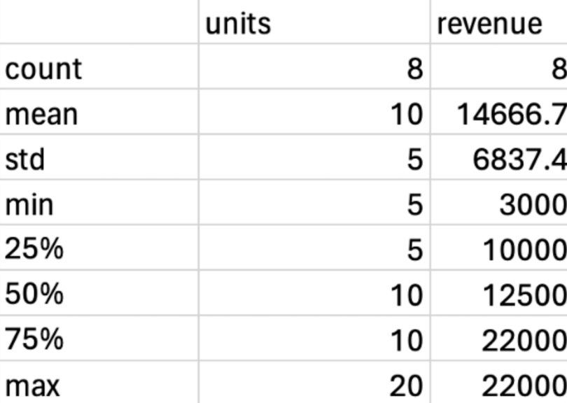 Data output in MS Excel