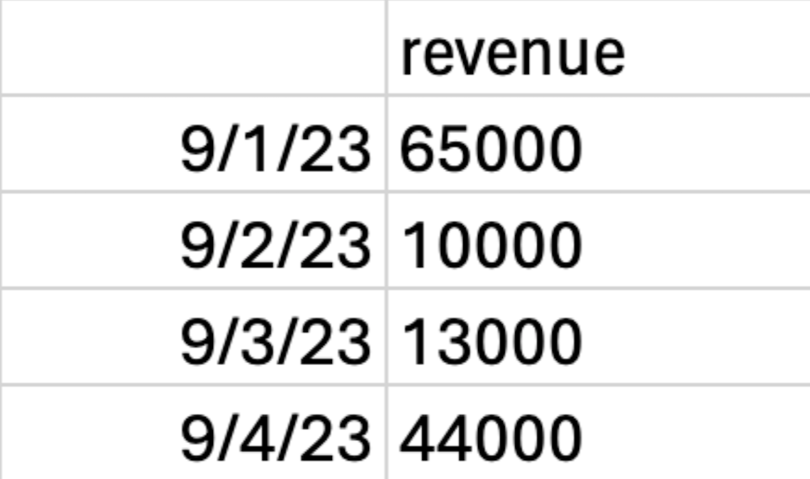 A list of Excel values