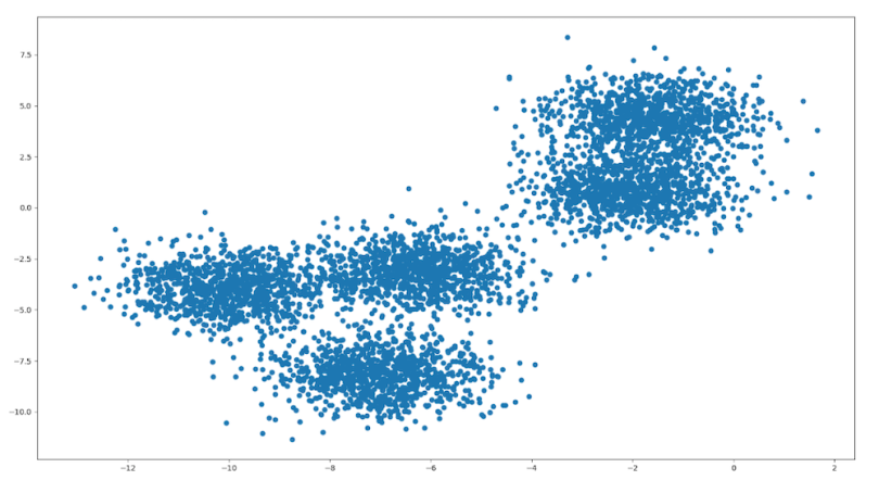 A visual plot of a data set