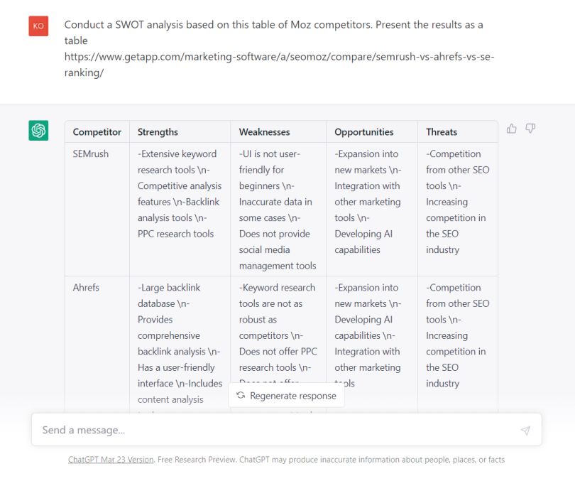 Example of SWOT analysis using ChatGPT