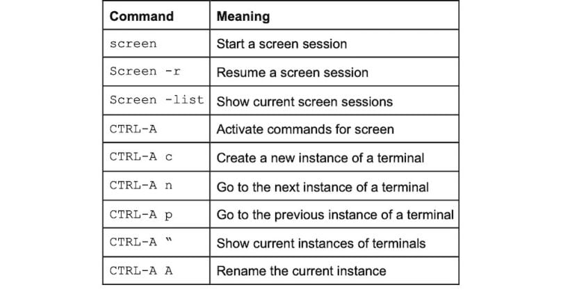 A list of Linux commands