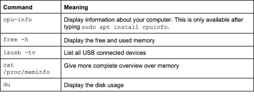 A list of Linux commands