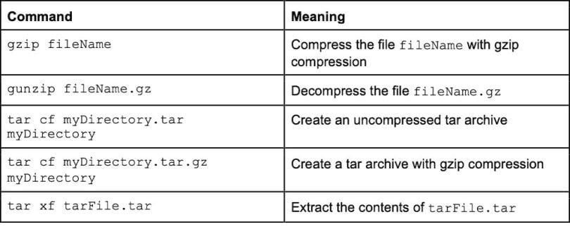 A list of Linux commands