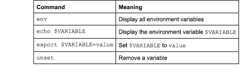 A list of Linux commands