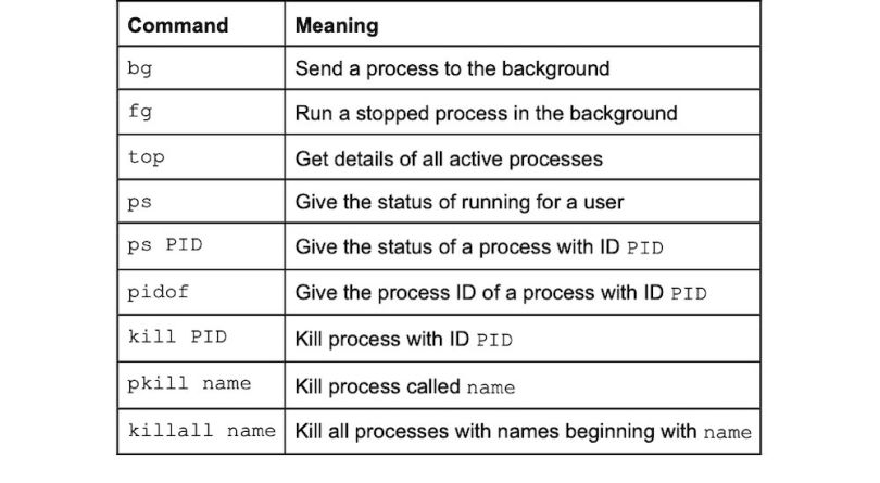 linux-commands-cheat-sheet-with-examples-built-in