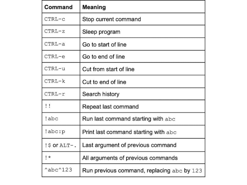 linux-commands-cheat-sheet-with-examples-built-in