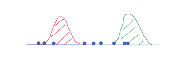 Graph of the initialization step for the EM algorithm