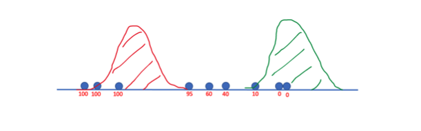 Graph of expectation step for EM algorithm