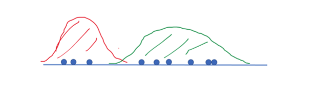 Graph of maximization step for EM algorithm