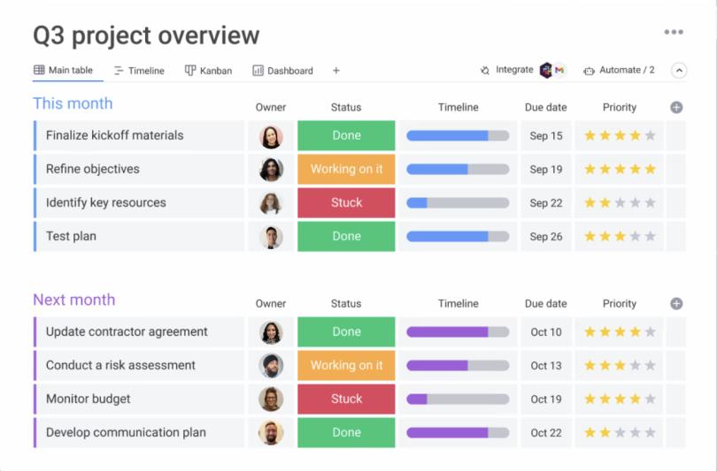 monday.com dashboard