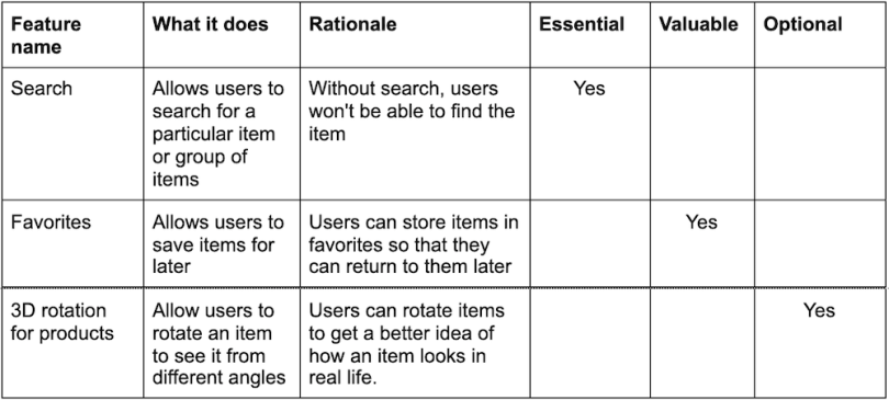 mvp-best-practices