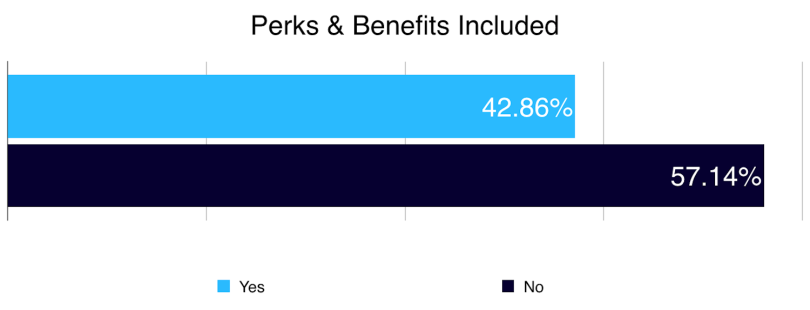 builtin-job-description-perks-and-benefits-included