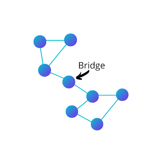 social network graph