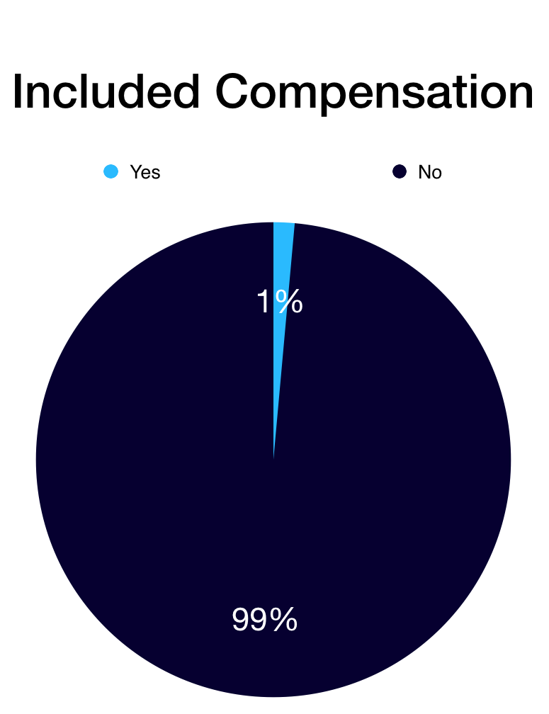 builtin-job-description-included-compensation