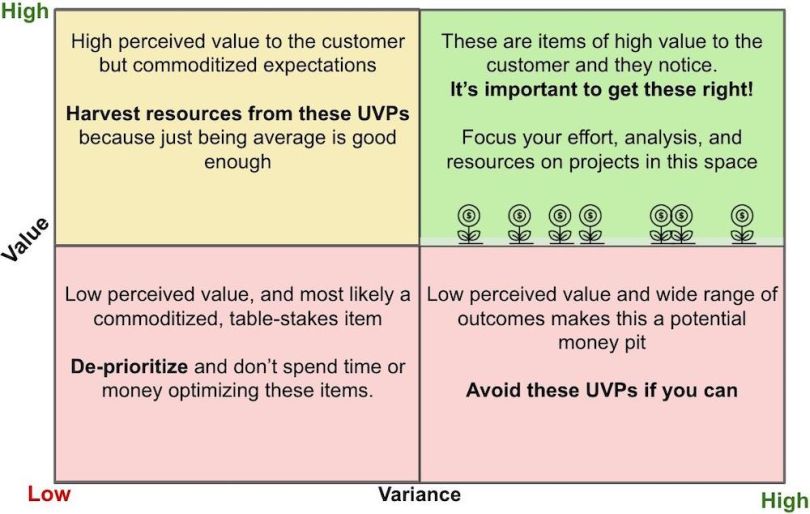 customer-value-graph