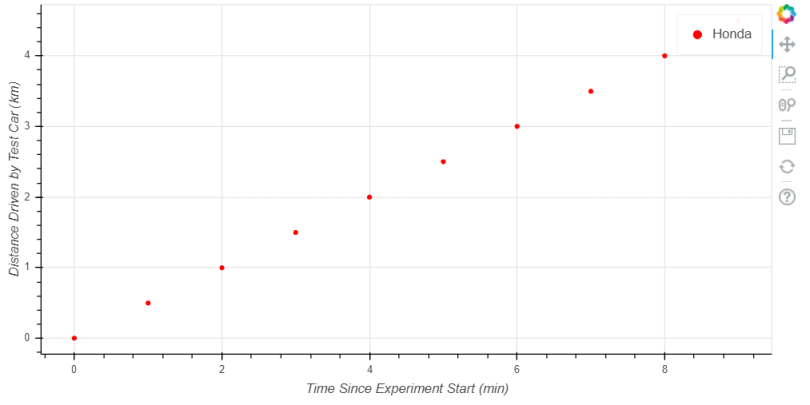 report ready plot python