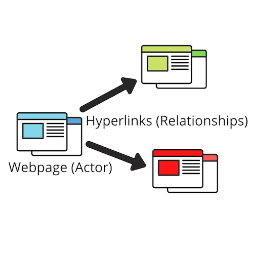 social network analysis