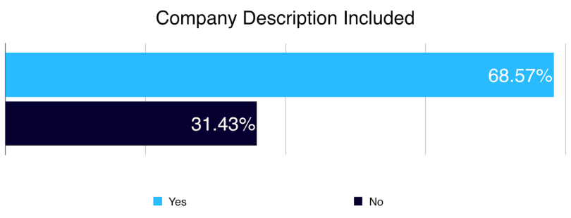 builtin-job-description-company-description-included