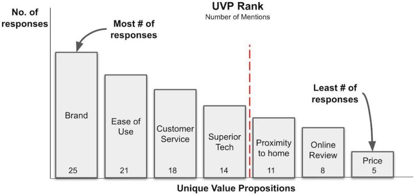 customer-value-graph