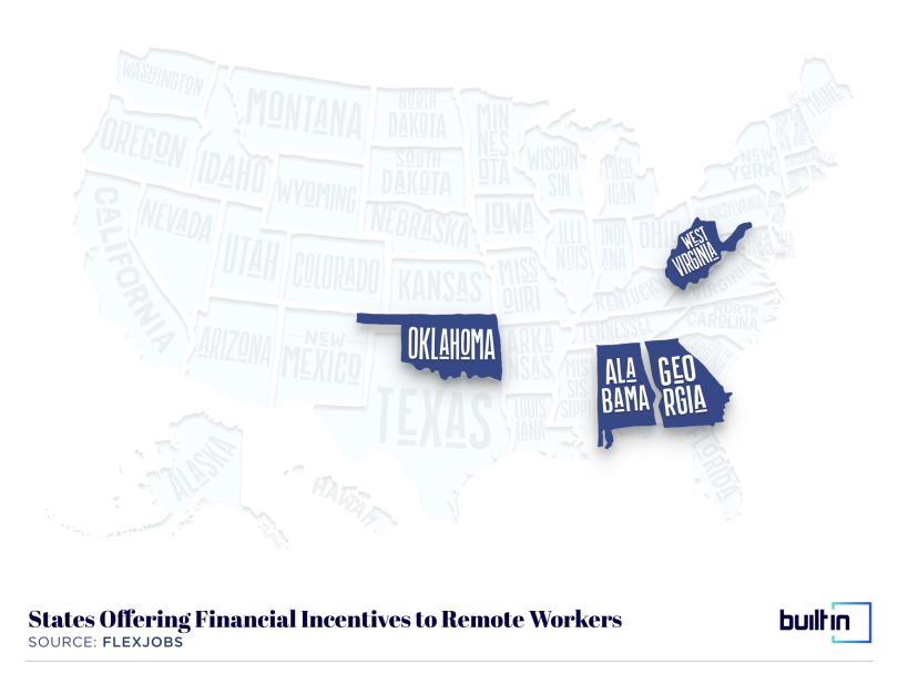 States that offer financial incentives