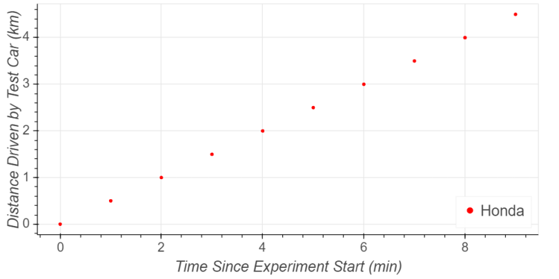 report ready plot python