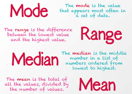 skewed data