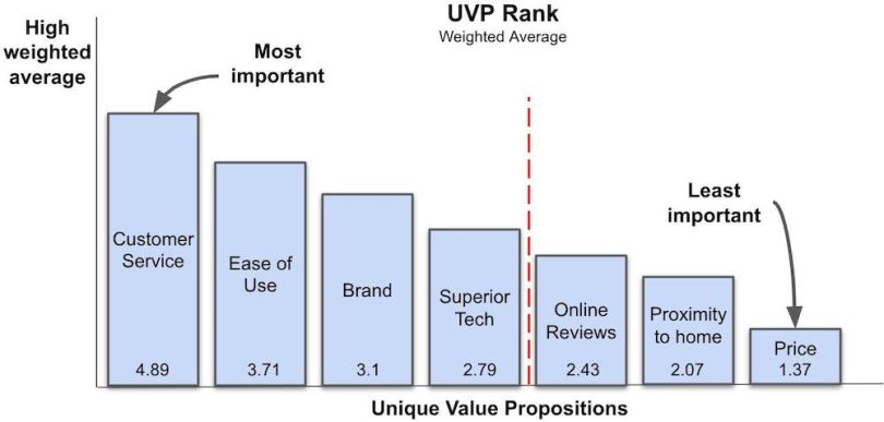 customer-value-graph